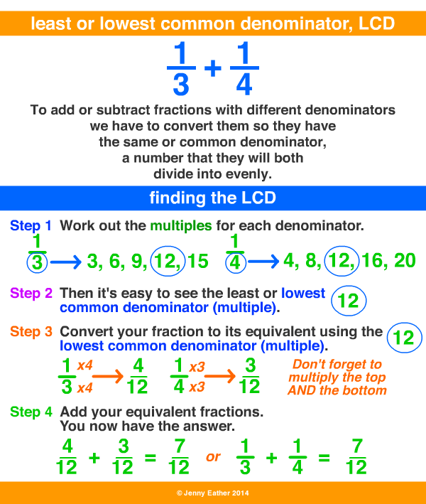 Fahrenheit to Celsius Conversion